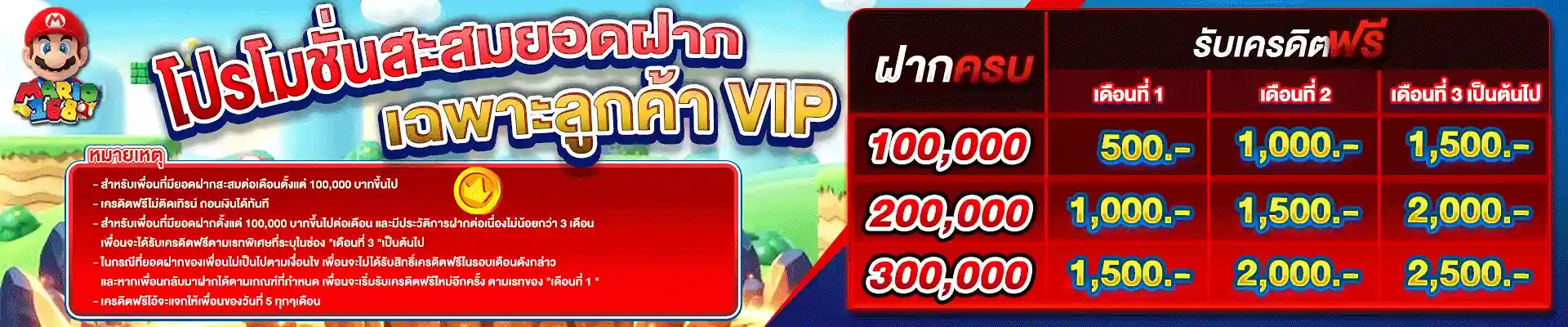 MARIO168-โปรโมชั่นสะสมยอดฝาก-เฉพาะลูกค้า-VIP-เท่านั้น